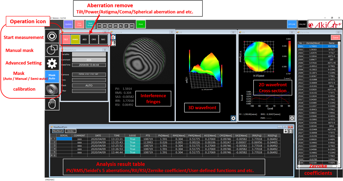 fringe analyzer